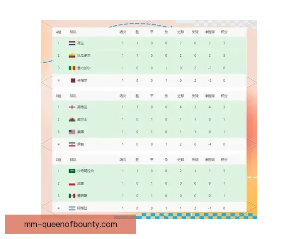 世界杯小组第三的逆袭之路与出线规则深度解析历史案例与球队命运转折